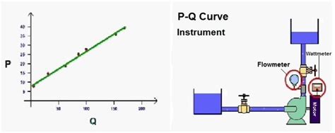 centrifugal pump study|centrifugal pump performance test.